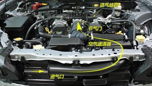 汽車進氣系統(tǒng)檢測方案