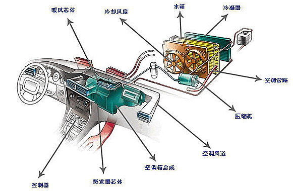 汽車空調系統檢測方案(圖2)