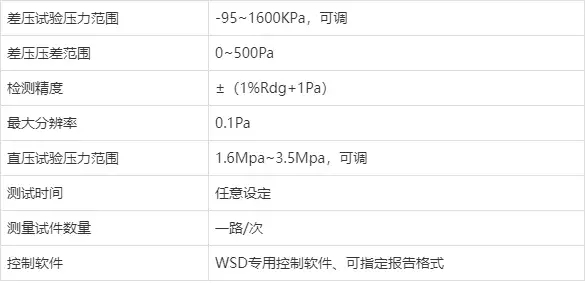 三分鐘帶你全方面了解氣密性試驗(yàn)機(jī)(圖2)