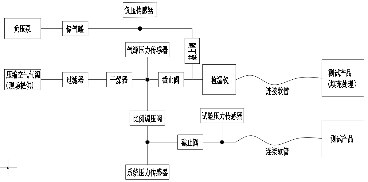 三分鐘帶你全方面了解氣密性試驗(yàn)機(jī)(圖4)